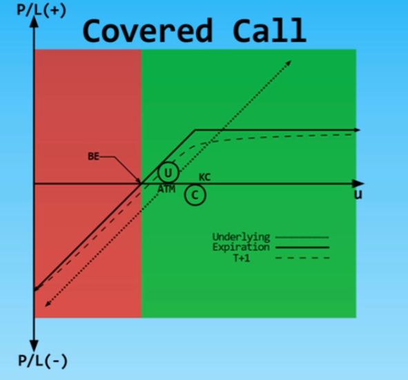 covered call.png