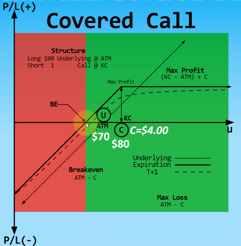 covered_call.png