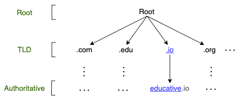 dns_image.png