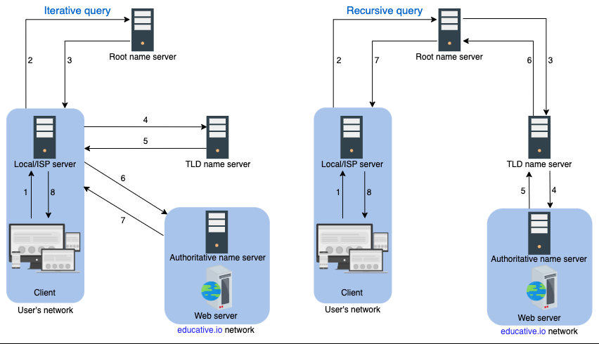 dns_resolution.png