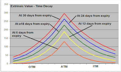 extrinsic_value.png