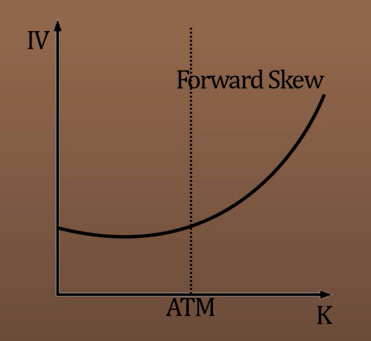 forward_skew.png