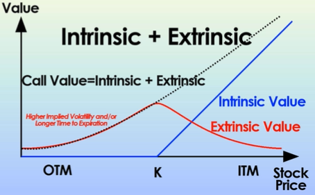 intrinsic_extrinsic.png