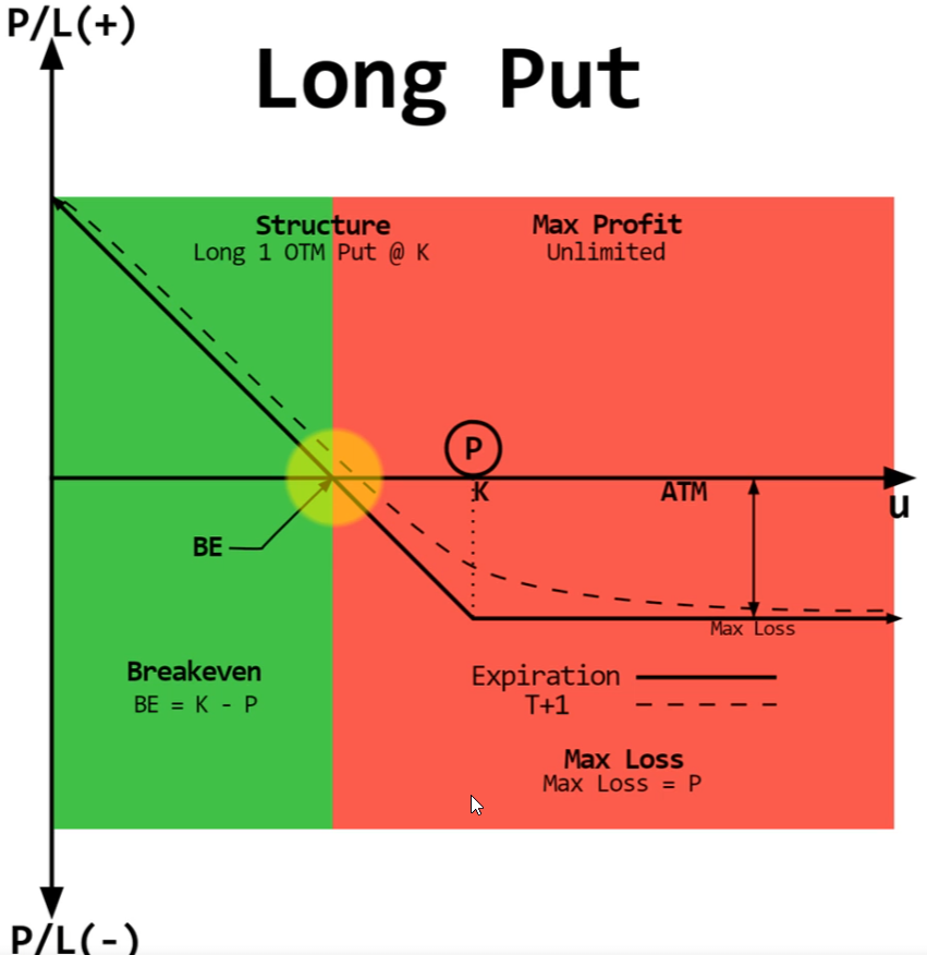 long put.png