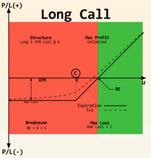 long_call.png