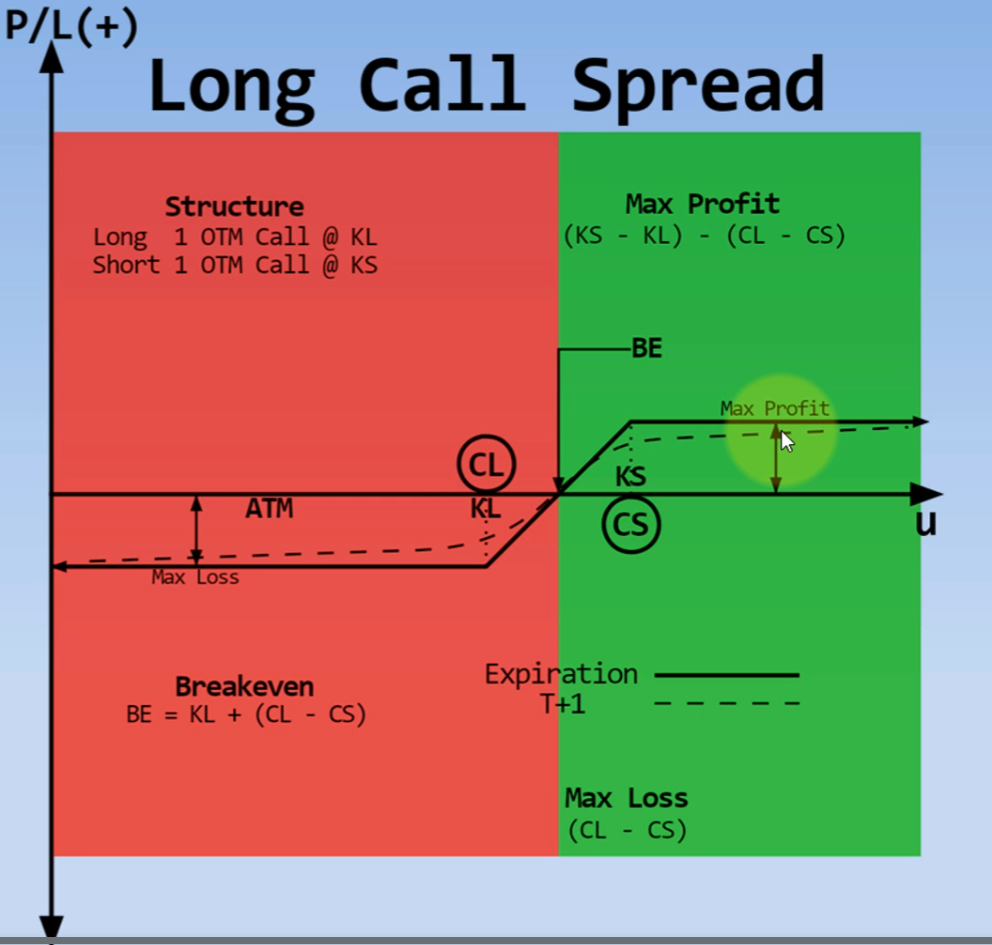 long_call_spread.png