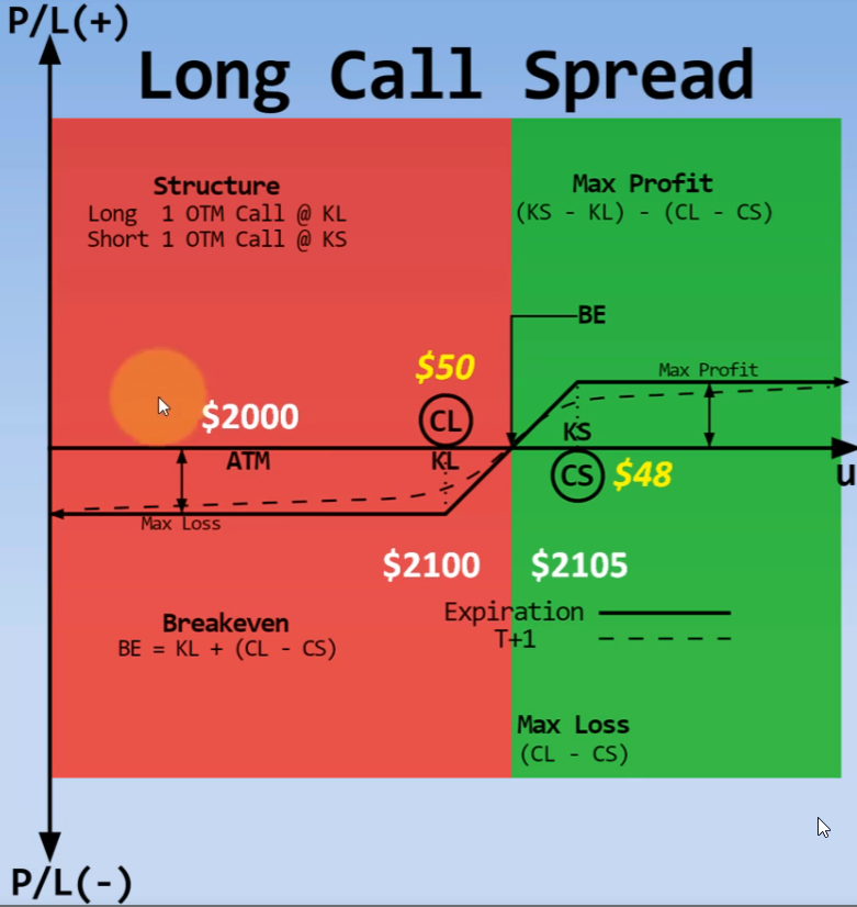 long_call_spread2.png