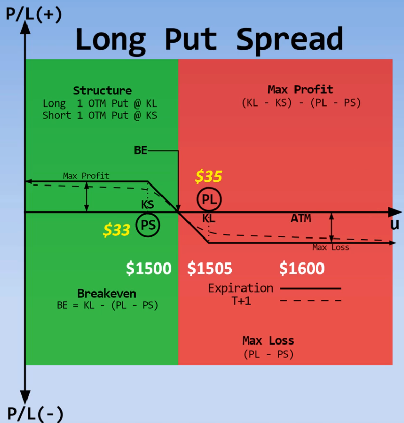 long_put_spread.png