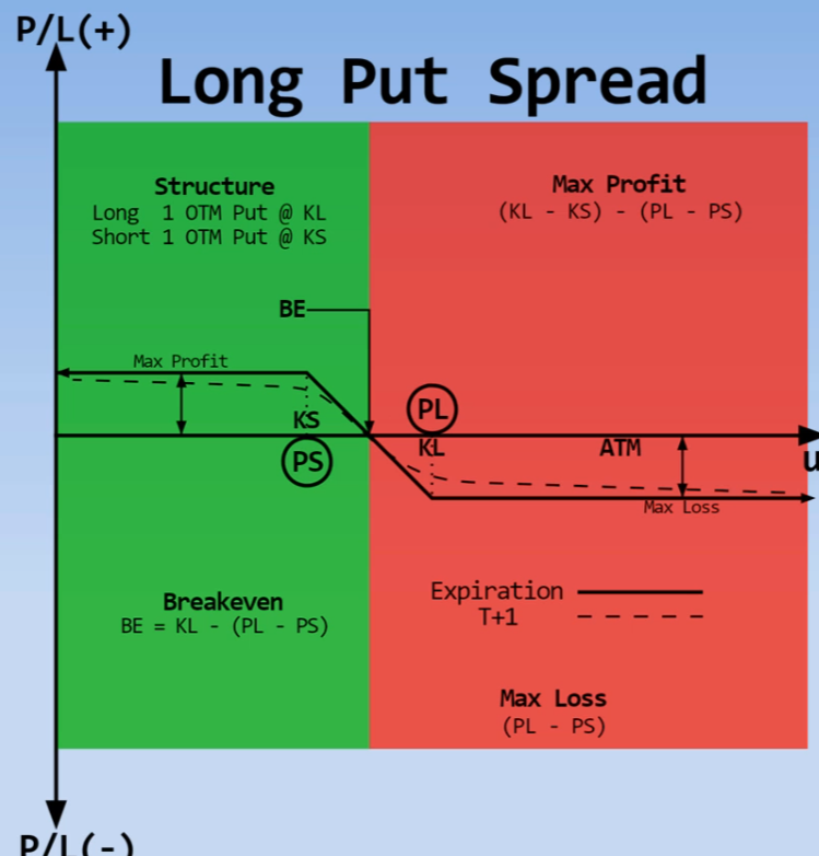 long_put_spread2.png