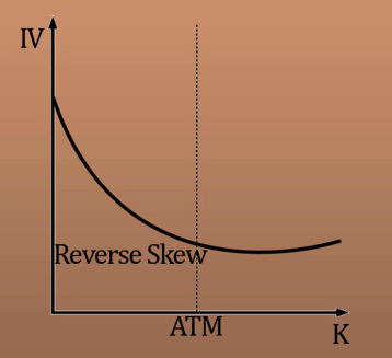 reverse_skew.png