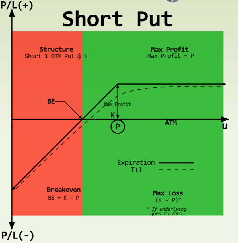 short put.png