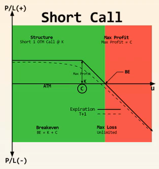 short_call.png