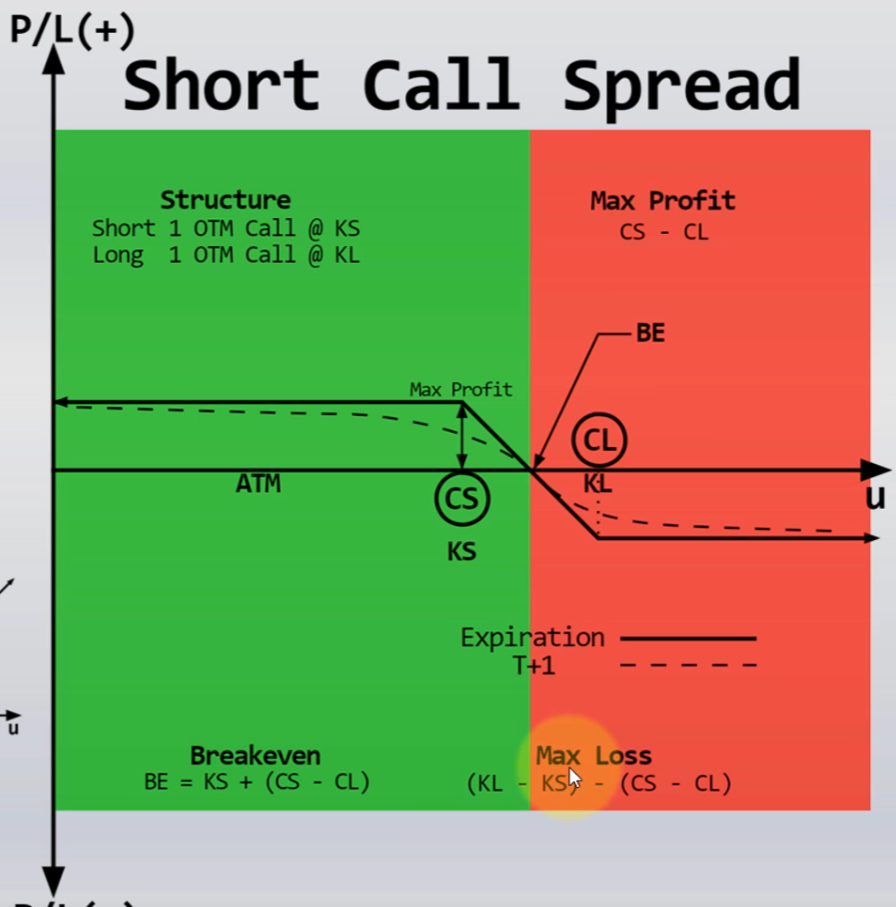 short_call_spread.png