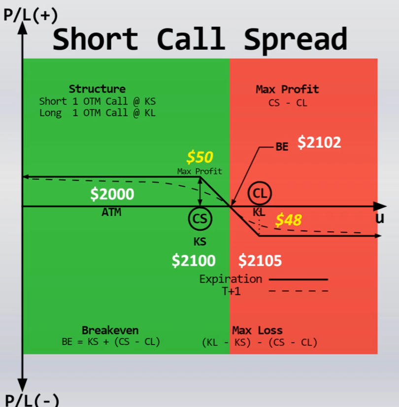 short_call_spread2.png