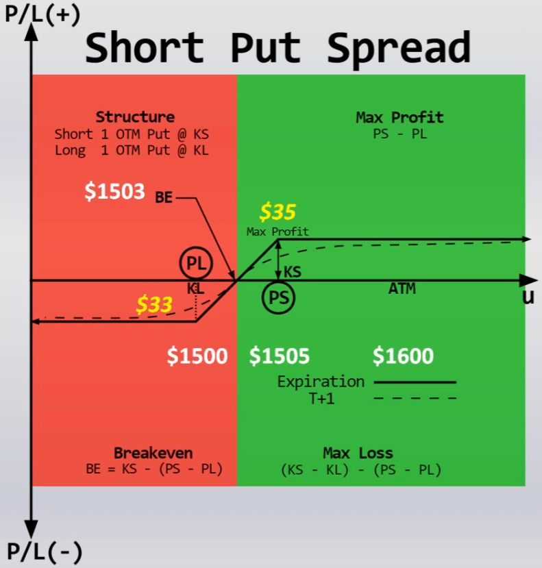 short_put_spread.png