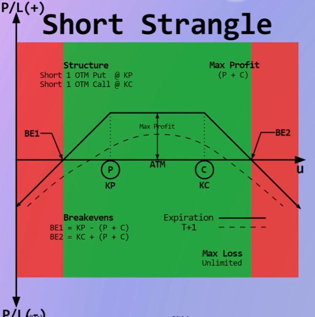 short_strangle.png