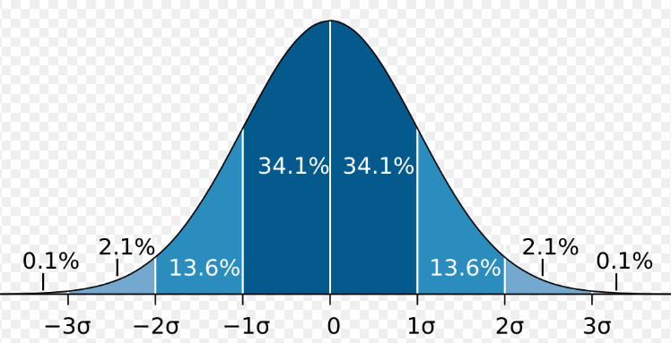 standard_deviation.png